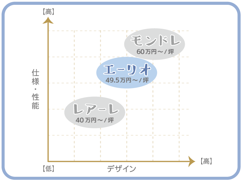 仕様・性能・デザイン比較の表