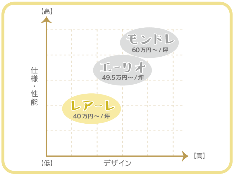 仕様・性能・デザイン比較の表